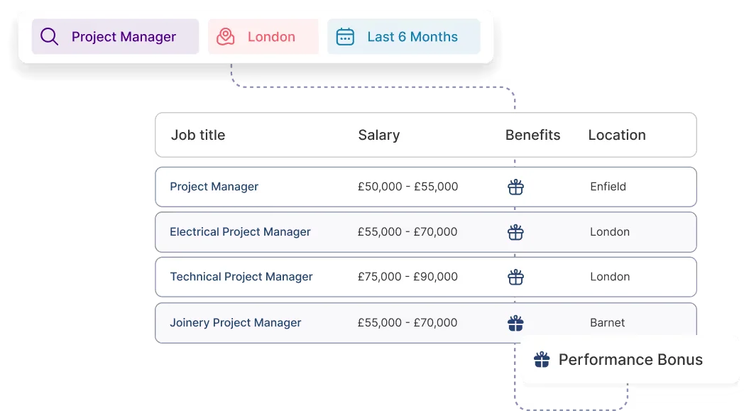 Image demonstrating HR Datahub’s salary benchmarking by role and location