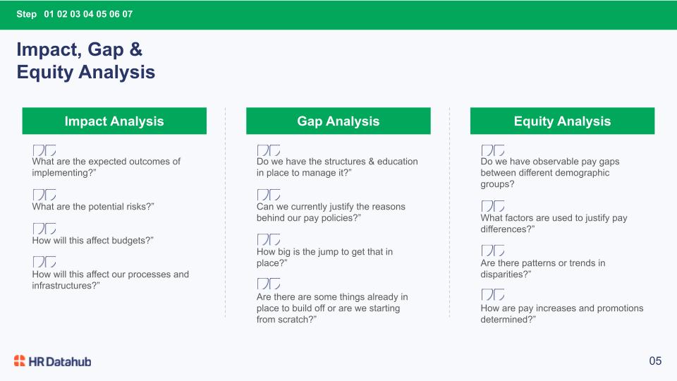 HR DataHub slide on Impact, Gap, and Equity Analysis with questions for evaluating HR strategies and pay equity.