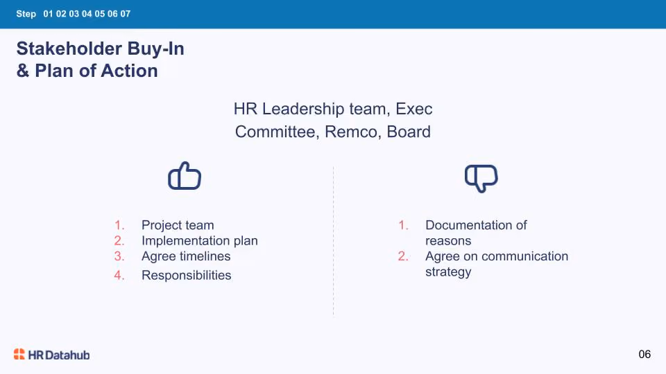 Stakeholder buy-in plan with HR leadership focus: project team, timelines, responsibilities, and communication strategy.