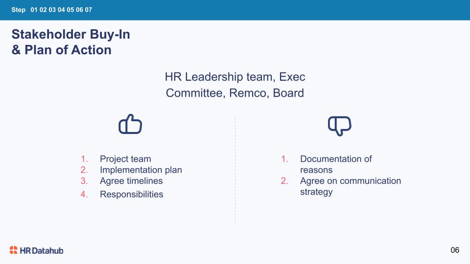 Stakeholder buy-in plan with HR leadership focus: project team, timelines, responsibilities, and communication strategy.