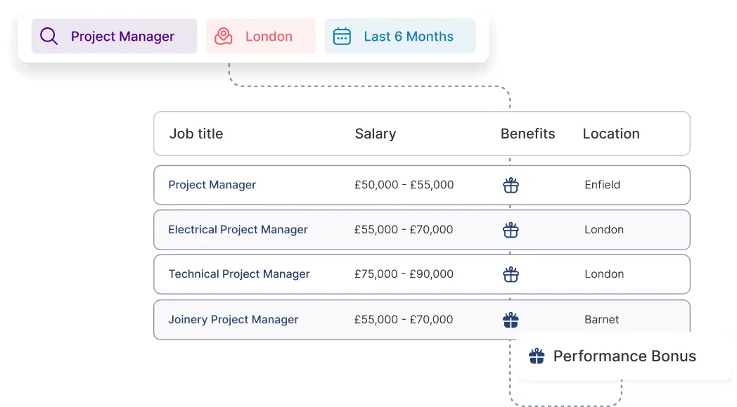HR DataHub salary benchmarking results for Project Manager roles in London, showing pay ranges by job title and location