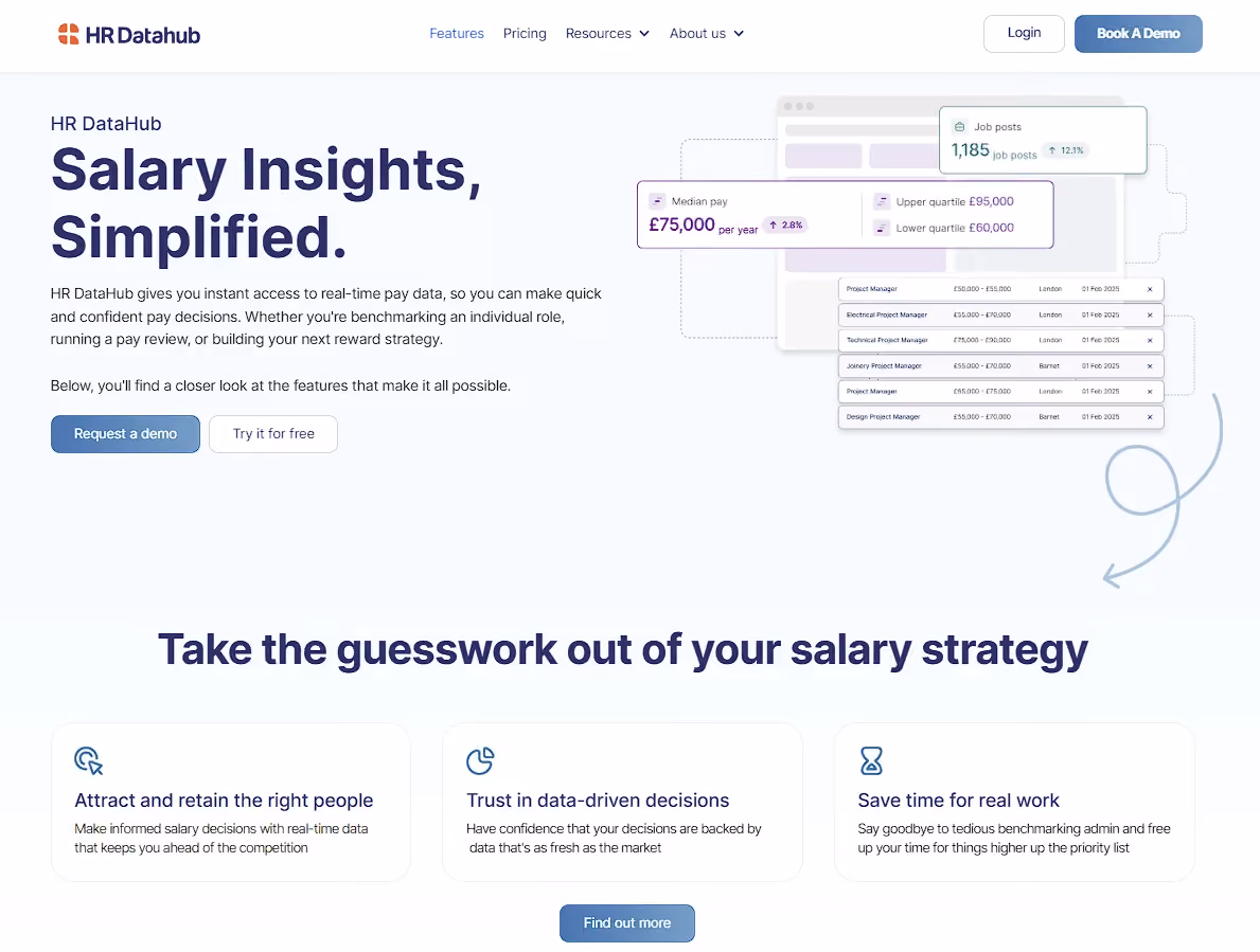 HR DataHub features page showing its live UK salary benchmarking tool with median and quartile pay data
