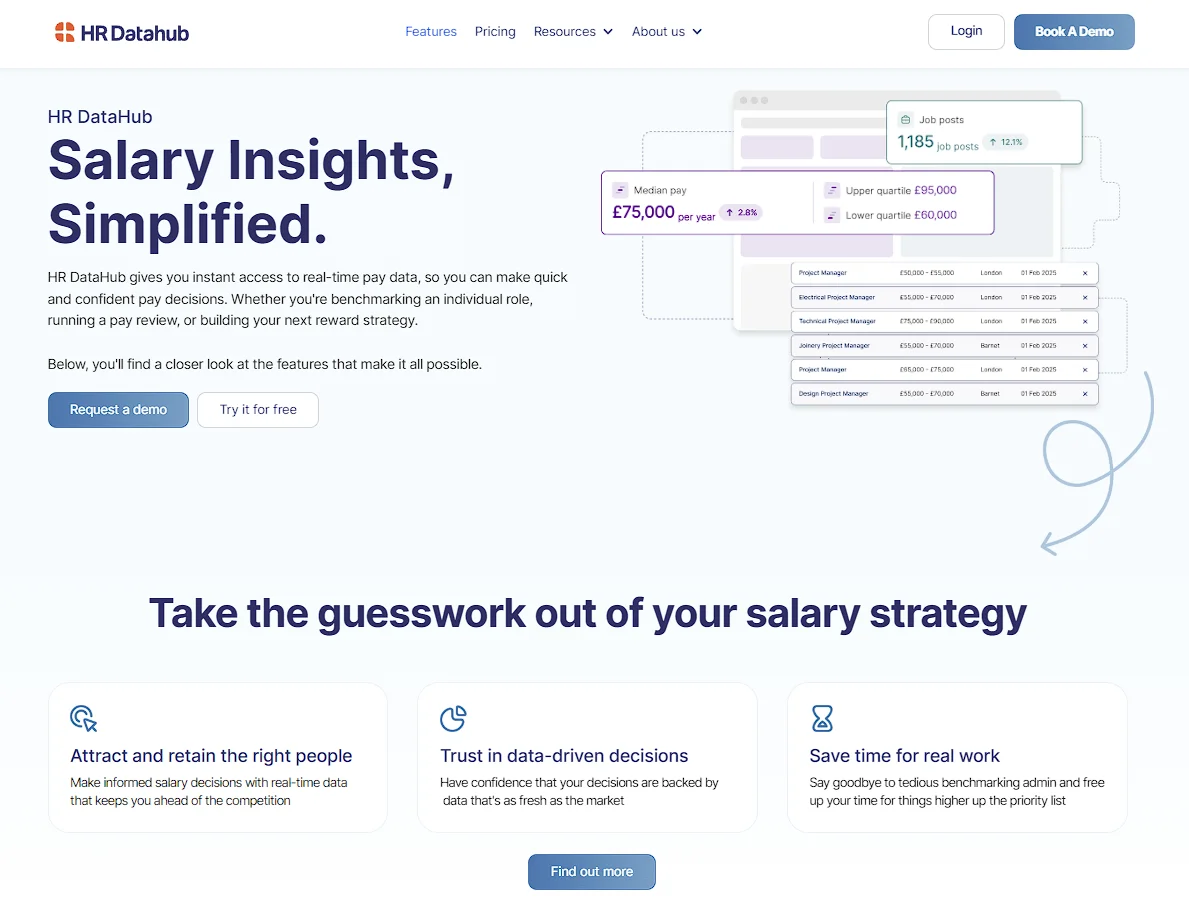 HR DataHub features page showing its live UK salary benchmarking tool with median and quartile pay data