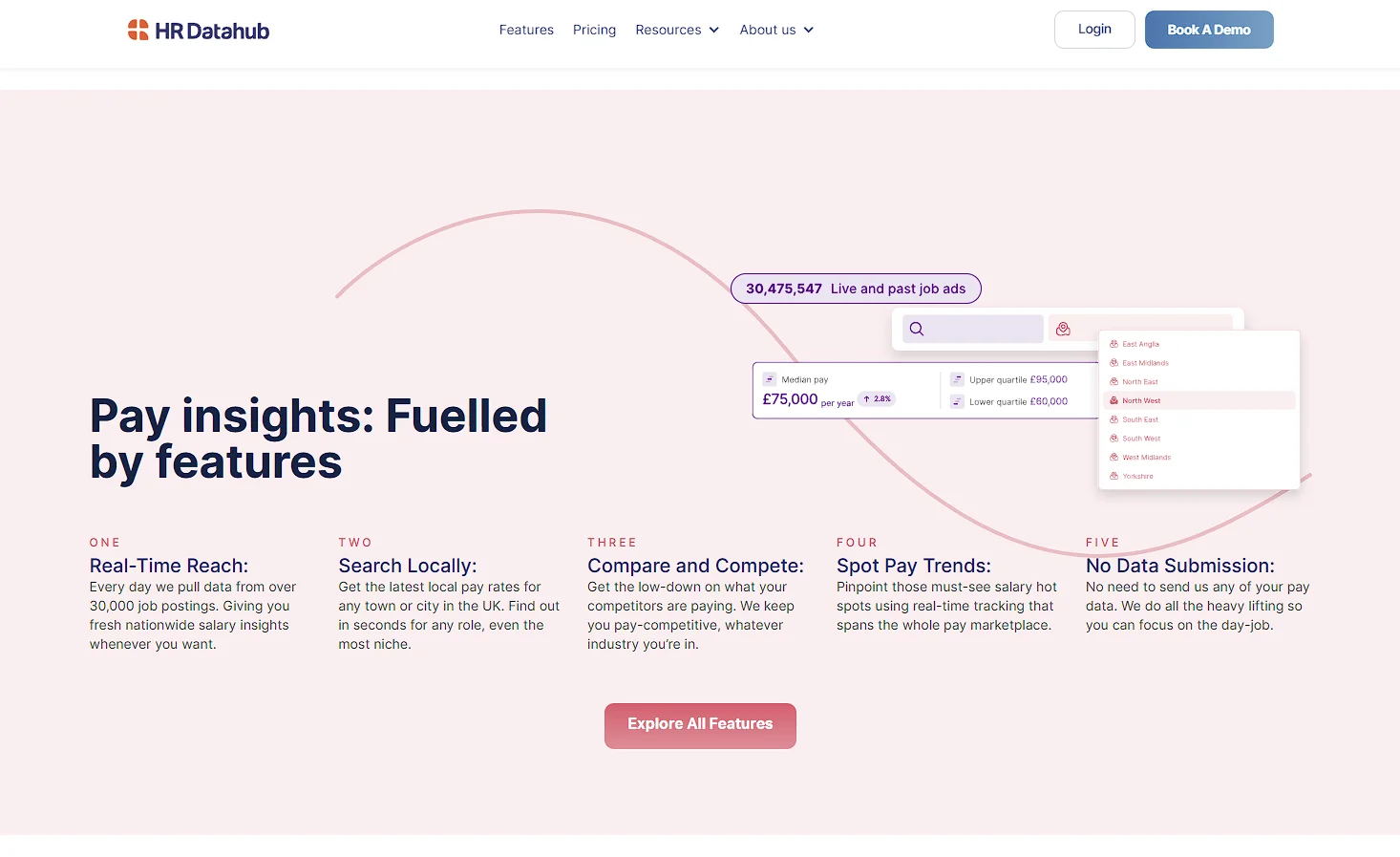 HR DataHub features page showing live UK pay data, regional search and its core salary benchmarking features
