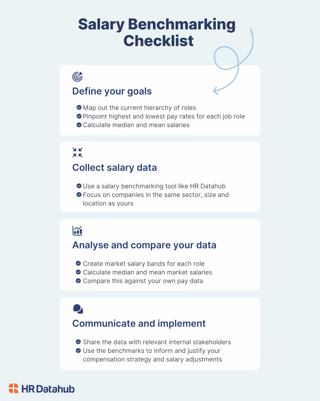 HR DataHub's Salary Benchmarking Checklist: Define goals, collect data, analyze, and implement for effective pay strategies.