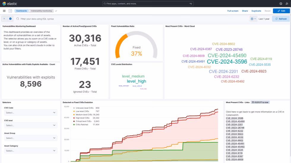 dashboards for tracking security metrics