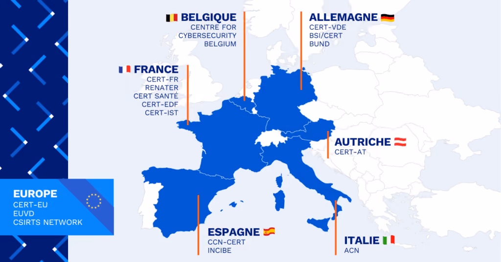 sources intégrées dans Cyberwatch