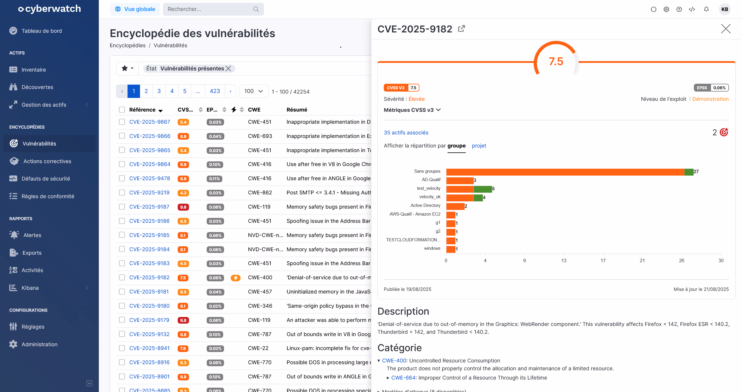 encyclopedie des cve