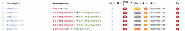 plan d'action remediation vulnerabilites