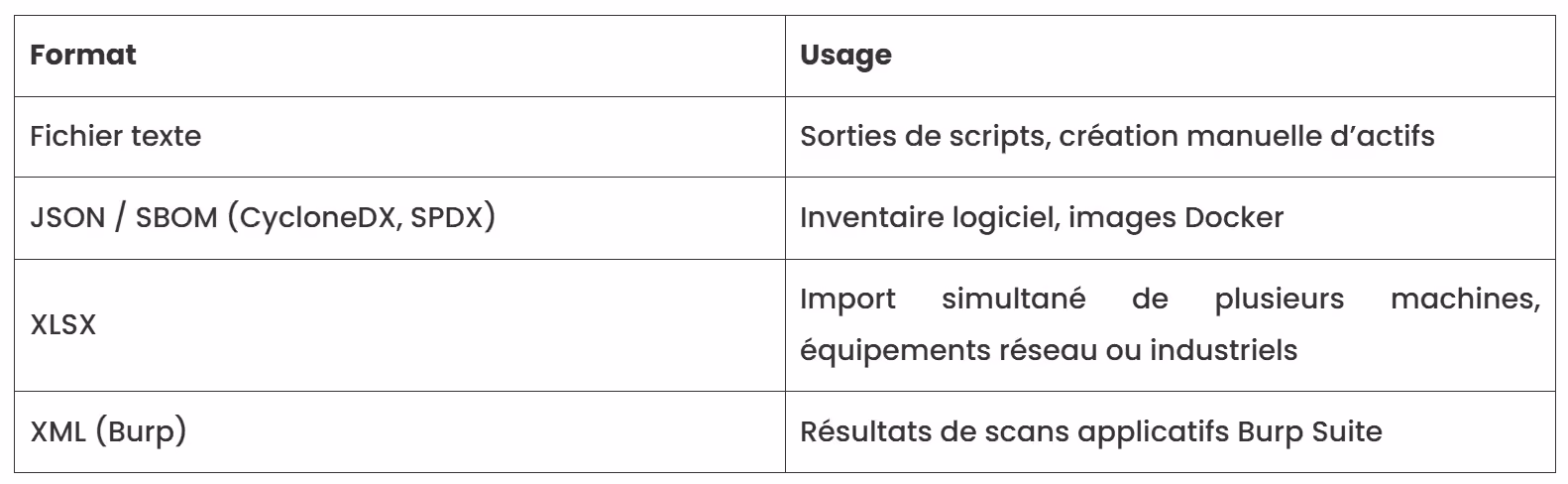 formats supportes