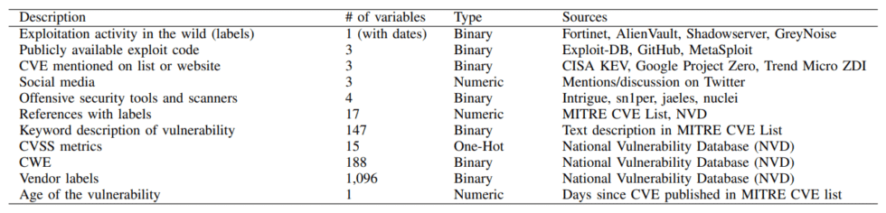 enhancing vulnerability prioritization