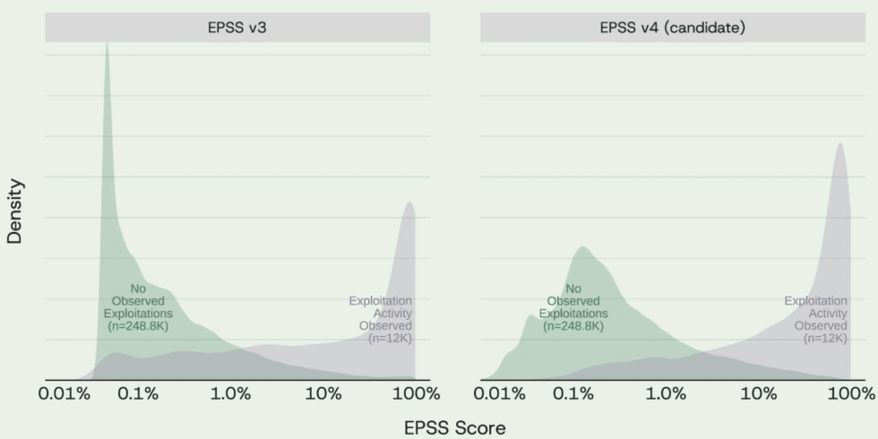 epss v3 vs epss v4