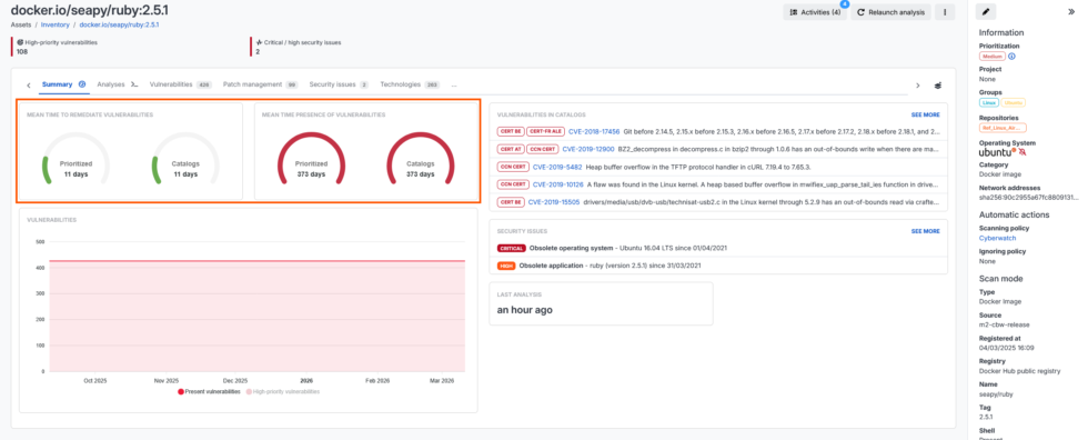 vulnerability remediation velocity