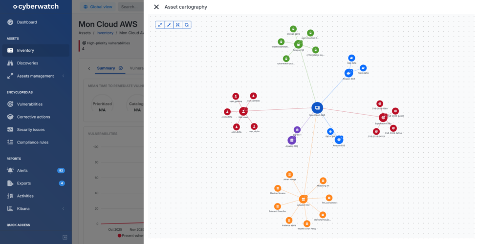 asset relationship mapping