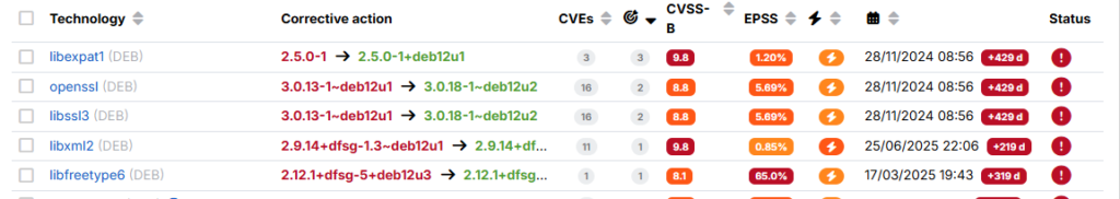 action plan vulnerability by vulnerability