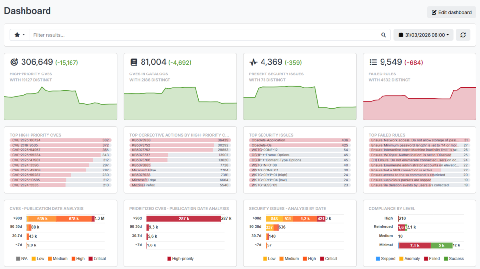 dashboards critical vulnerabilities