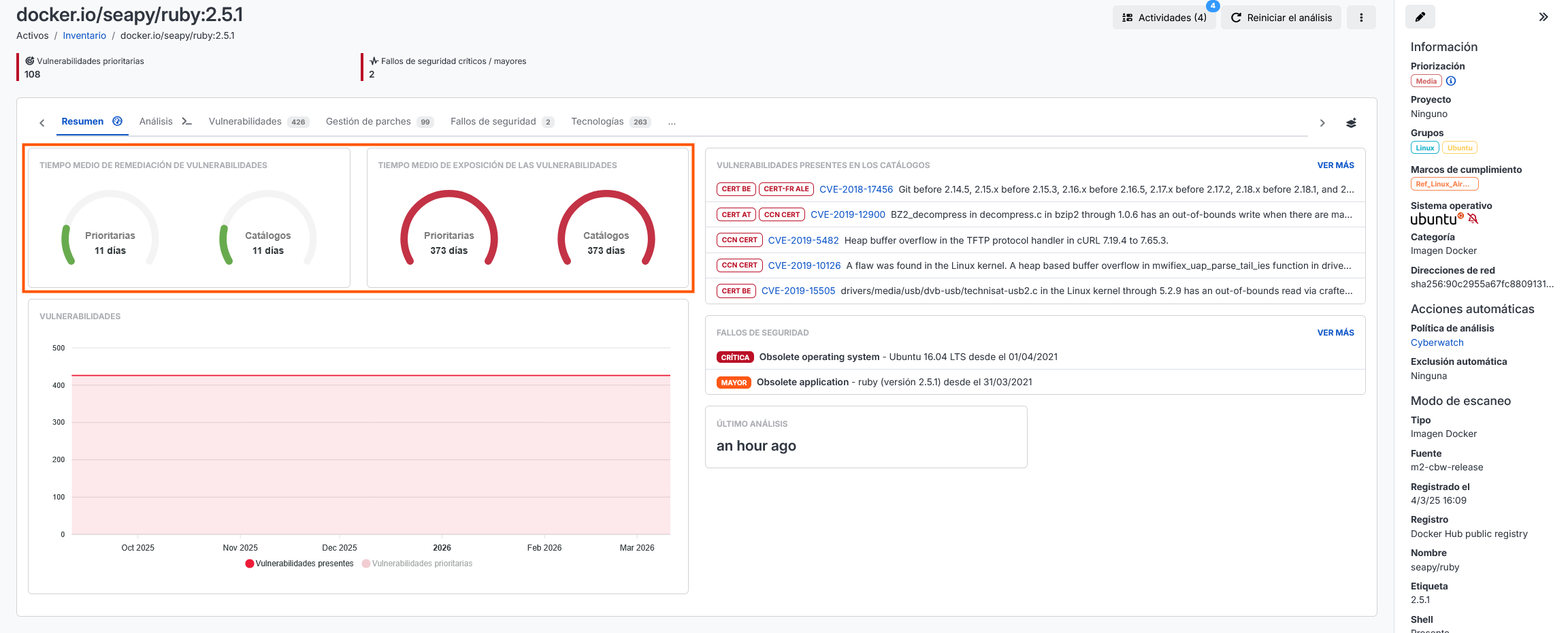 velocidad de tratamiento de vulnerabilidades