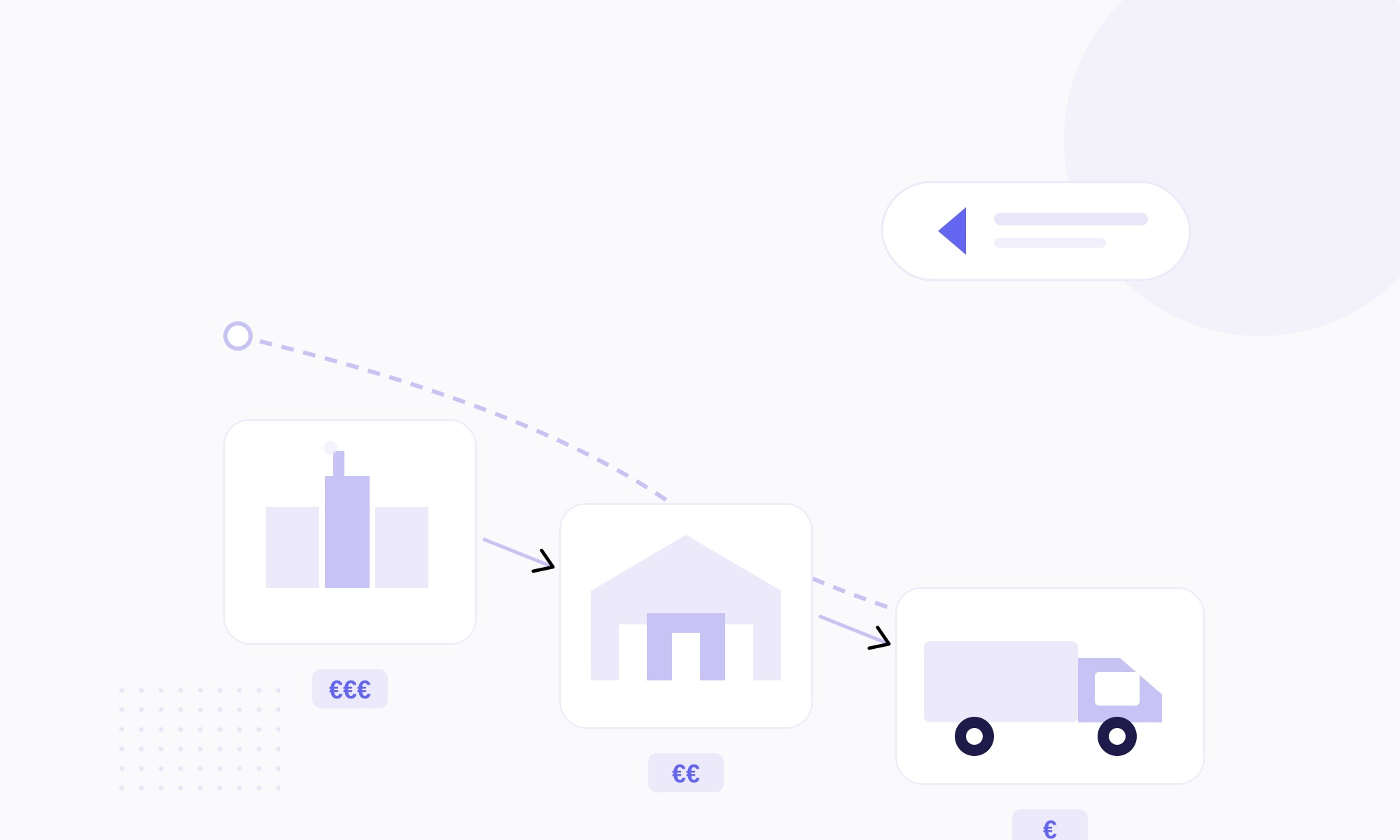 B2B Logistics Costs: Tools and Best Practices