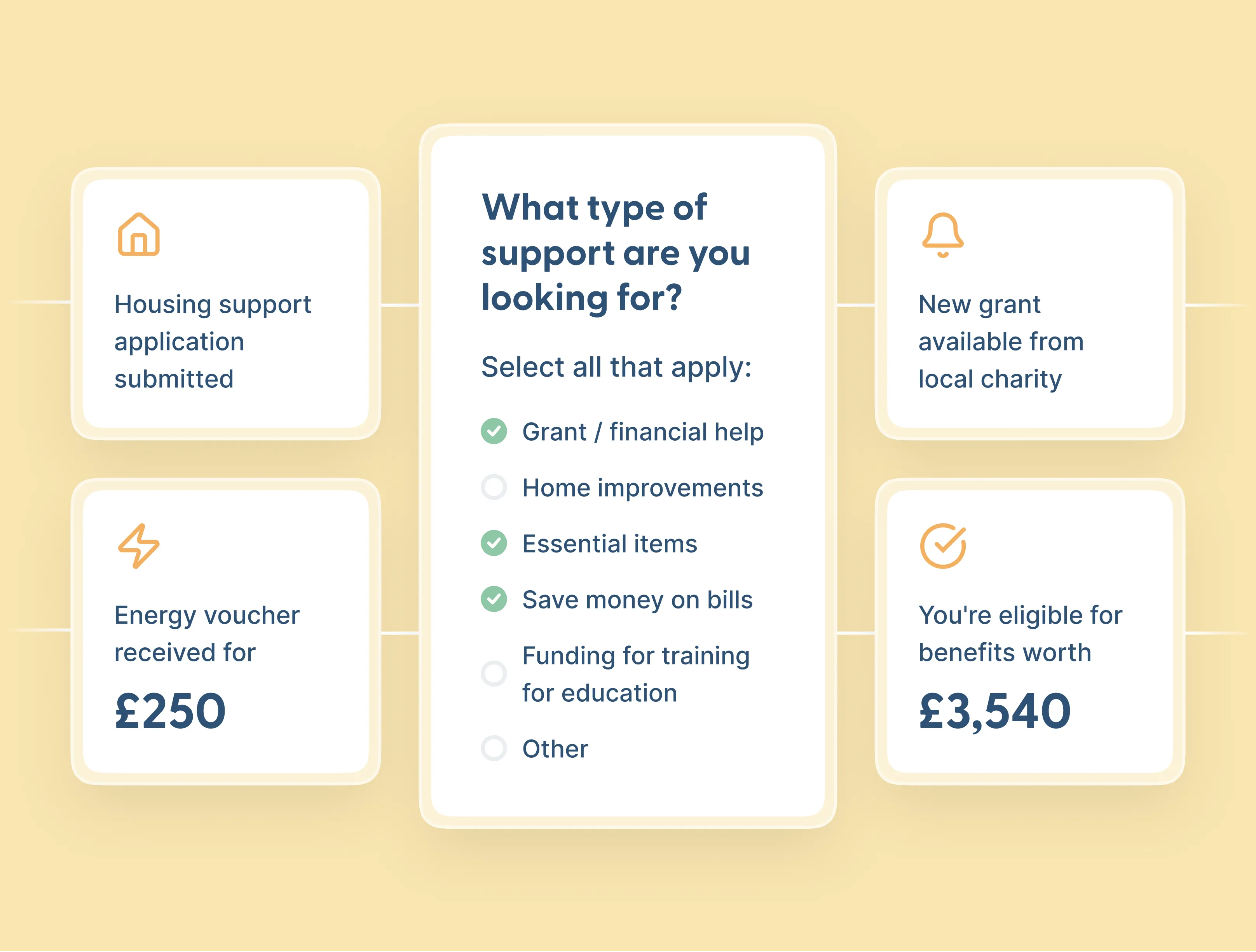 Support matching platform