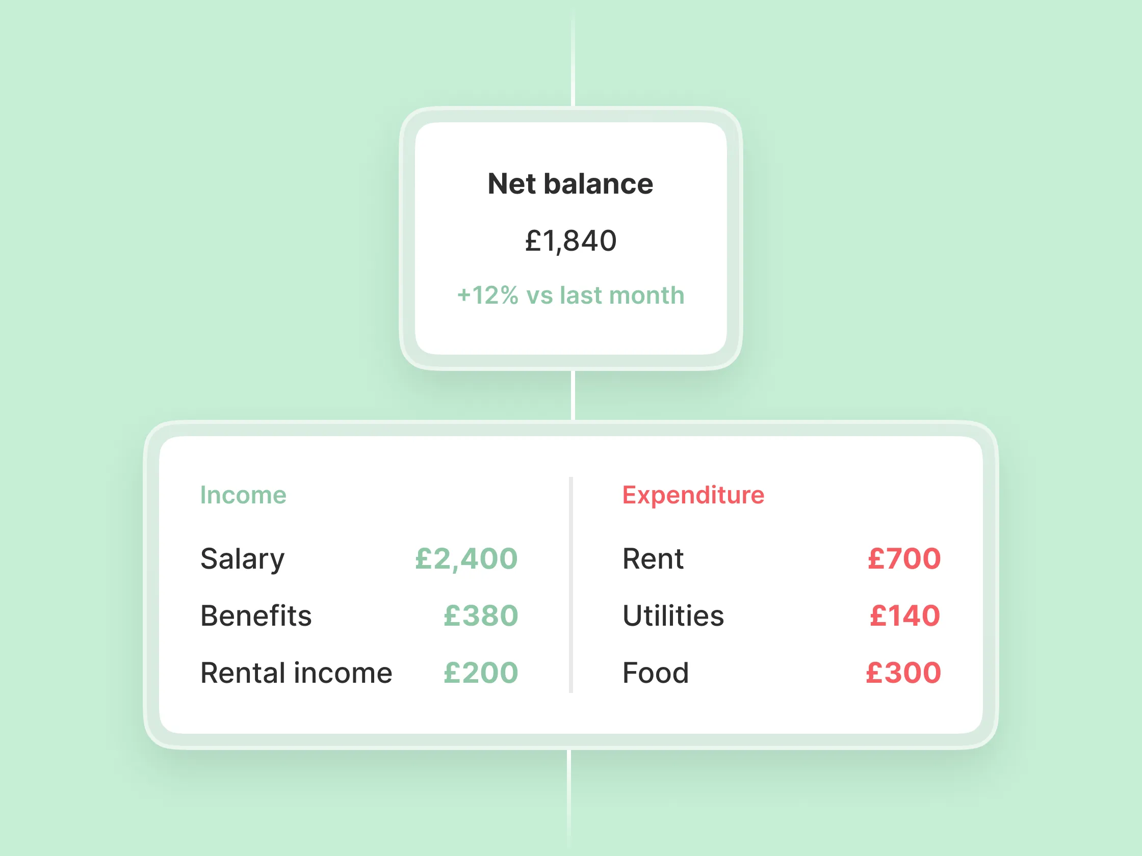 Income & expenditure feature interface