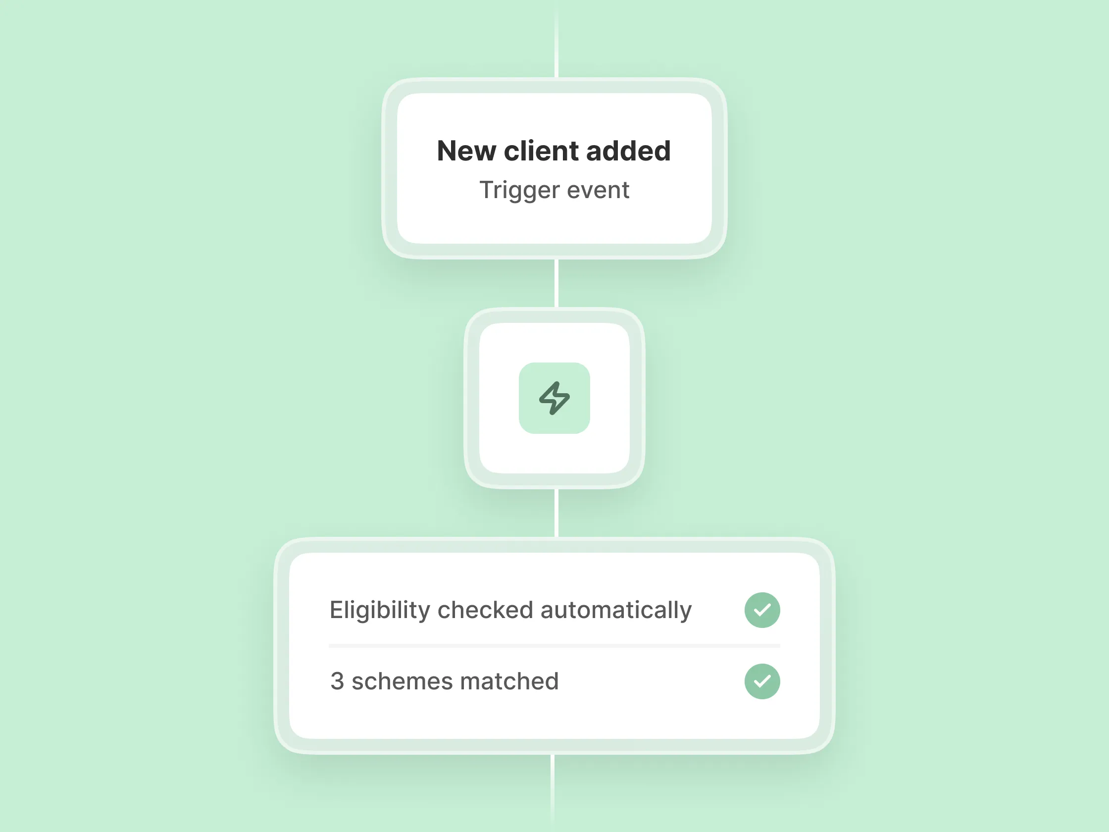 Automations feature interface
