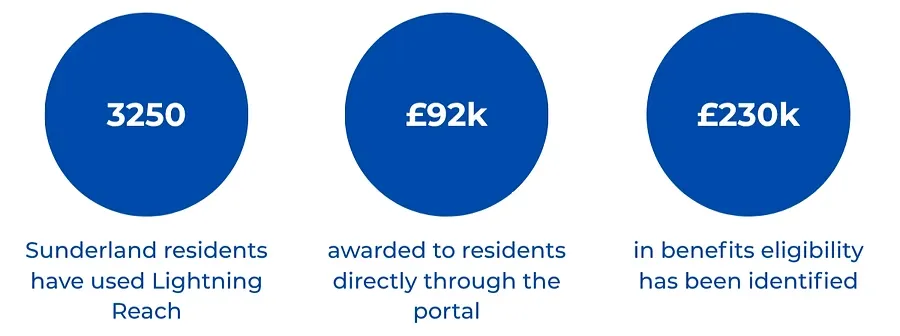 case sunderland results