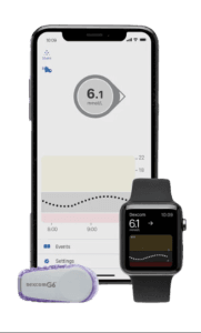 Glucometer testing