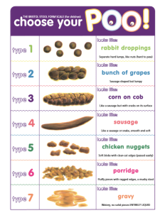 Stool chart, describing poo types of children with constipation