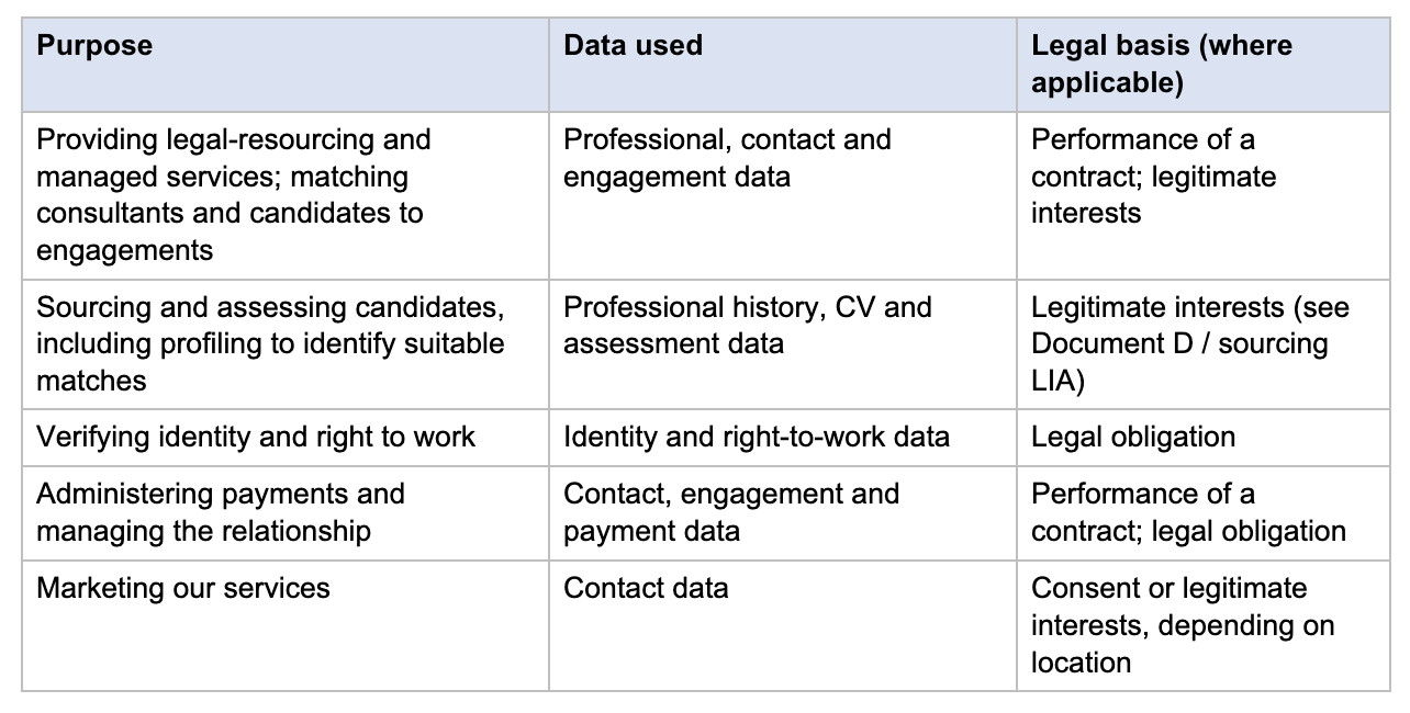 Privacy policy diagram