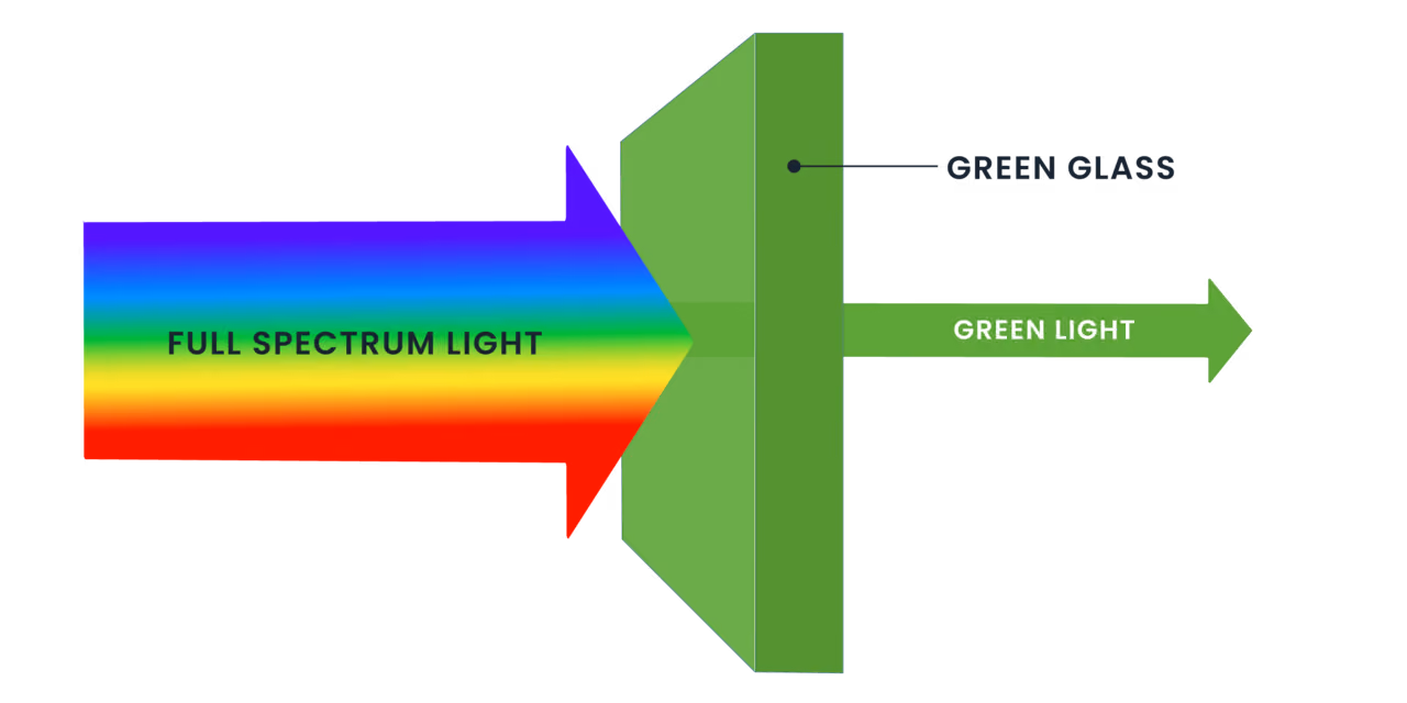 Optical glass tinting