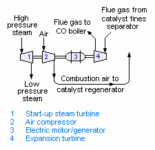 Petroleum cracking catalysts