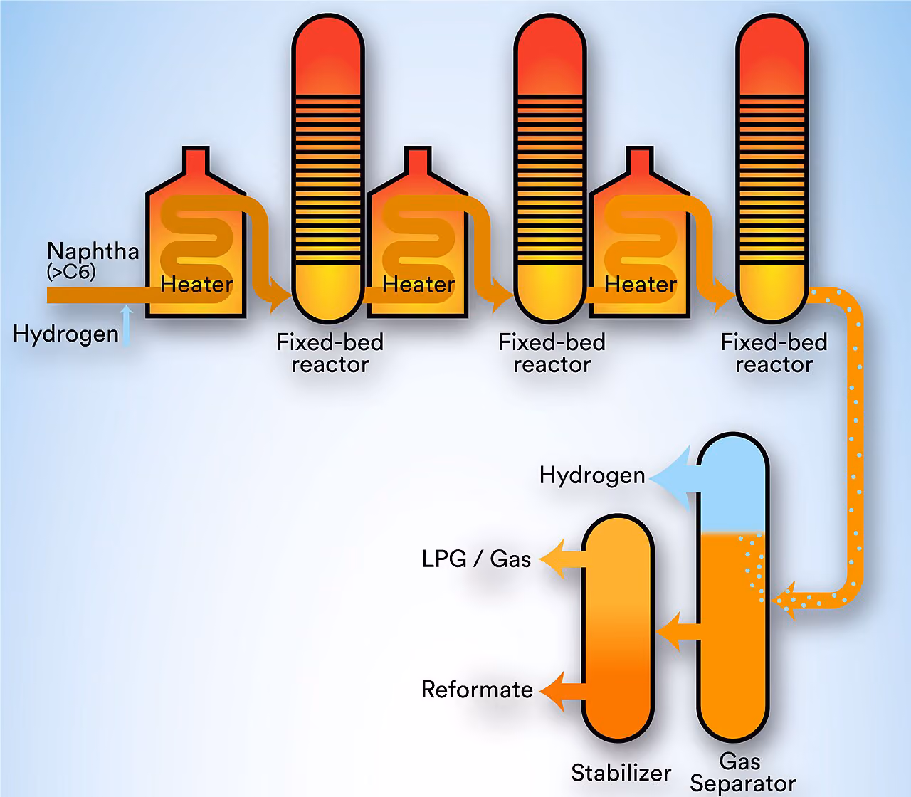 Petroleum reforming catalysts
