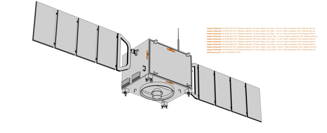 3D model of a satellite with two large solar panel wings and technical data displayed beside it.
