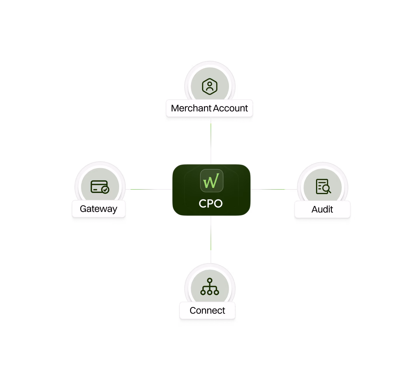 Swipesum payment products and services overview