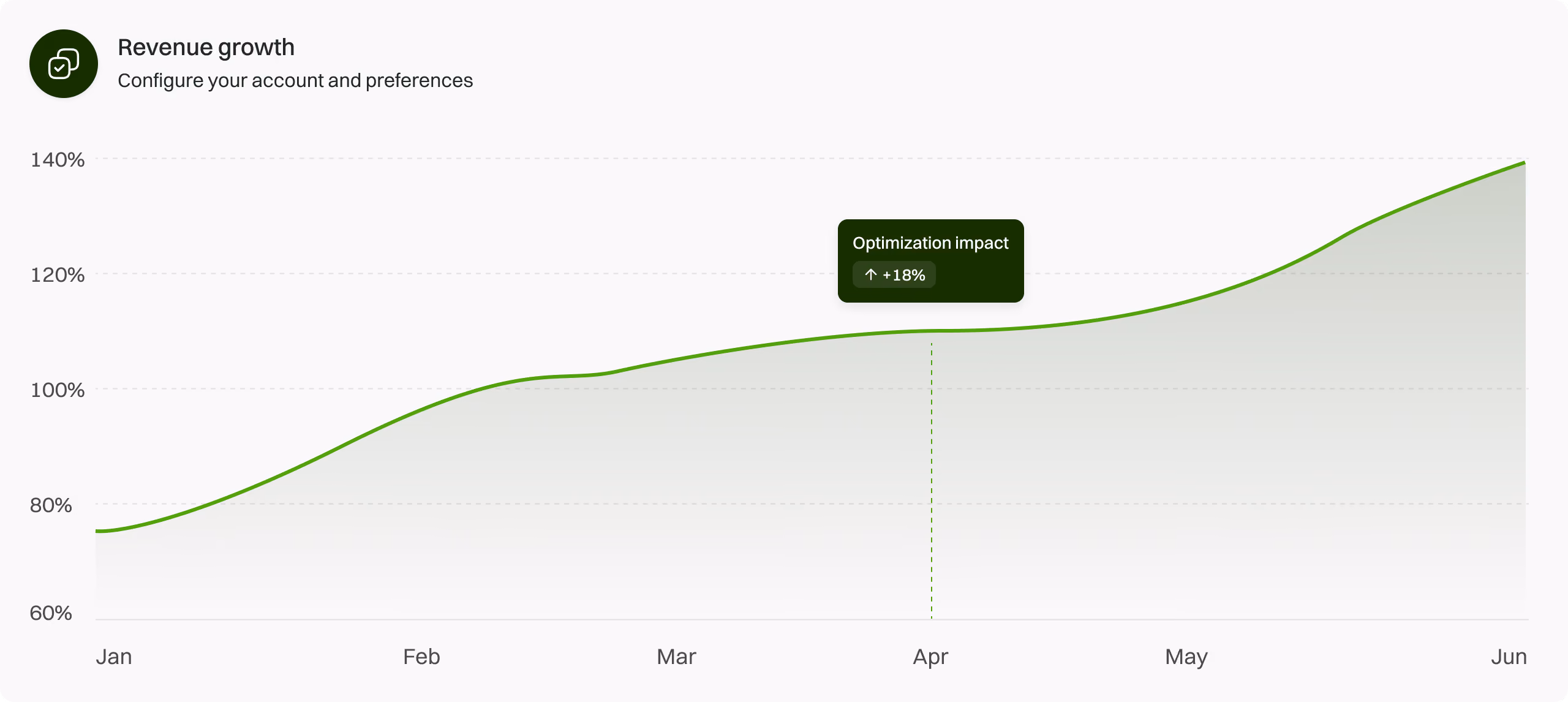 Swipesum Connect payment analytics graph