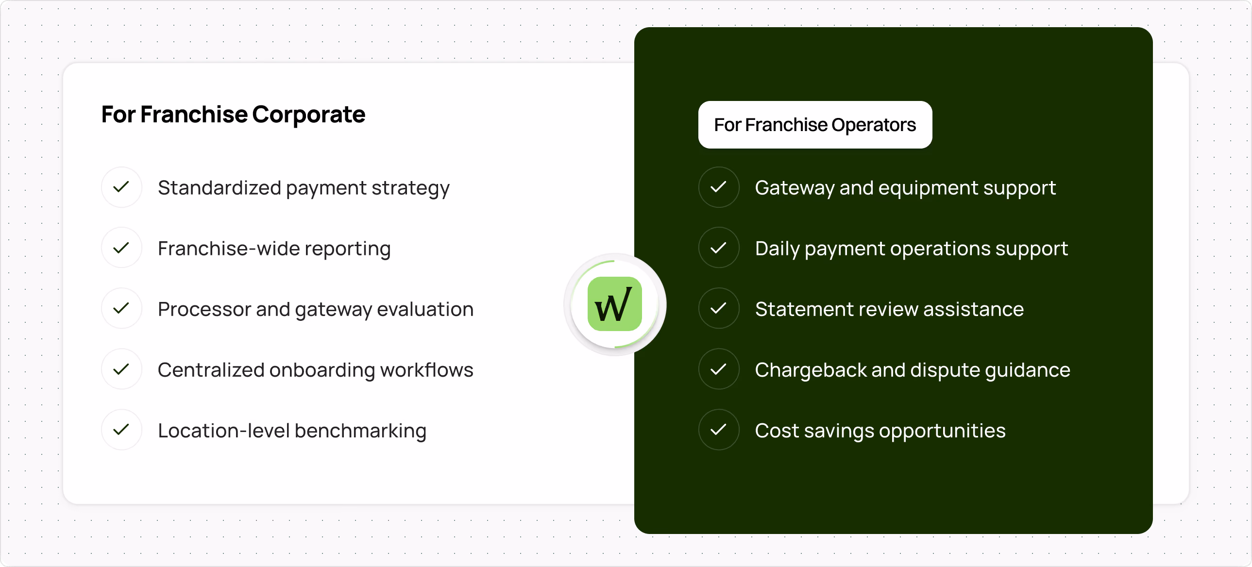 Franchise payment processing across multiple locations