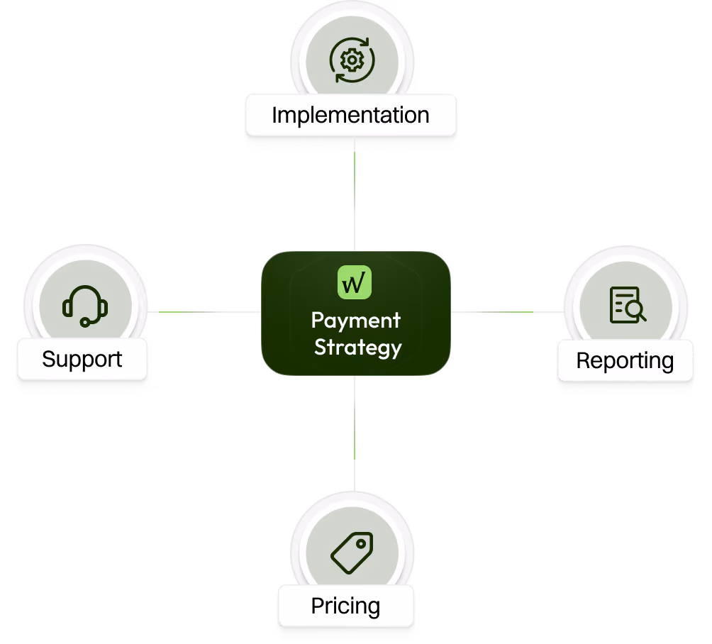 Enterprise payment RFP and processor selection