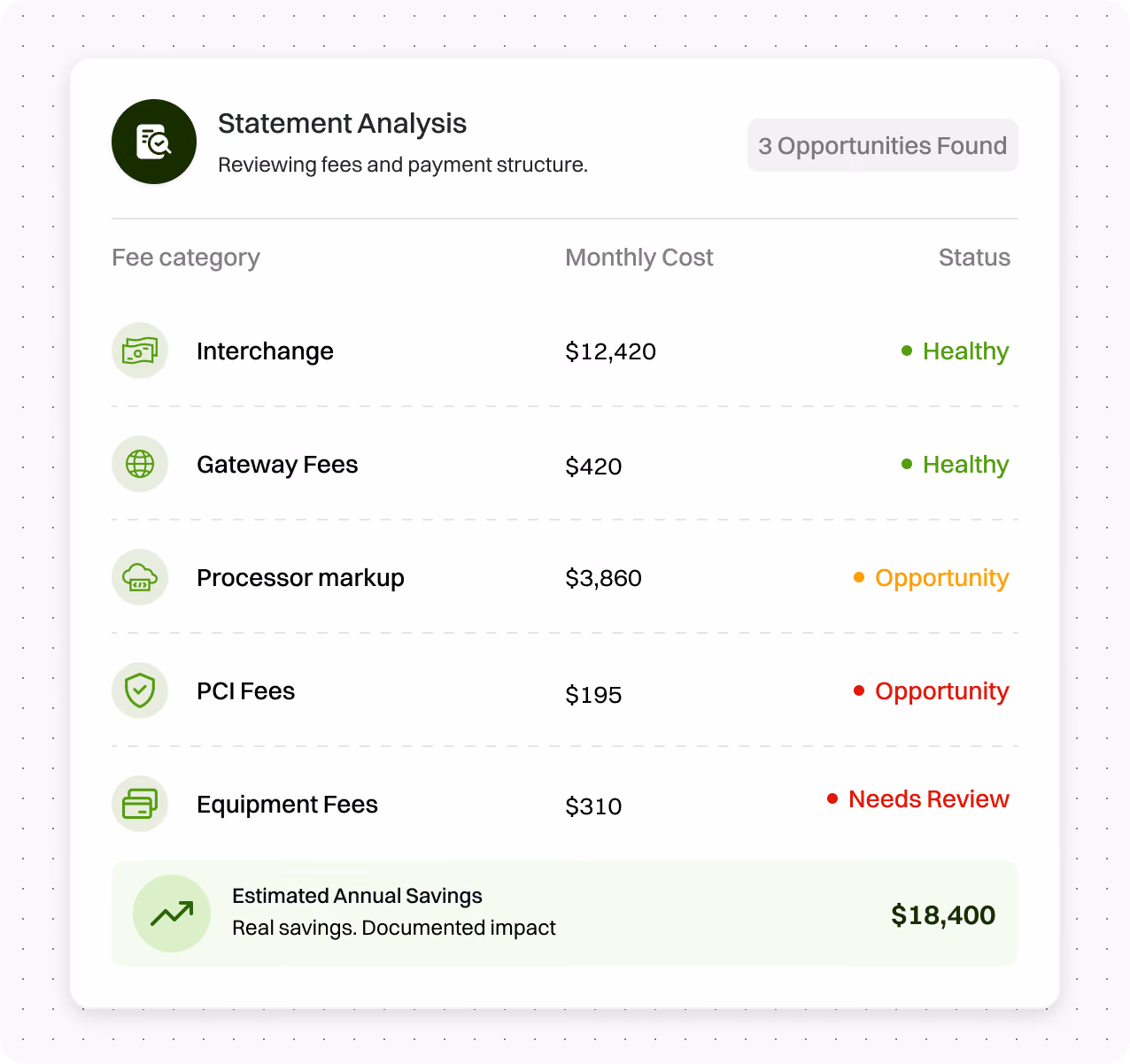 Payment statement fee analysis