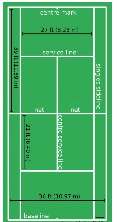 A green tennis court with white textDescription automatically generated