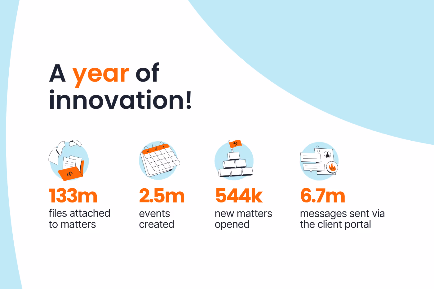 2024 in review: Celebrating a year of innovation and productivity