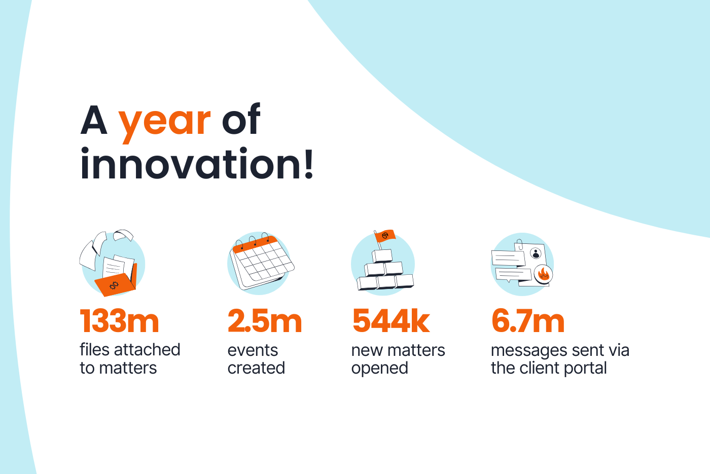 2024 in review: Celebrating a year of innovation and productivity