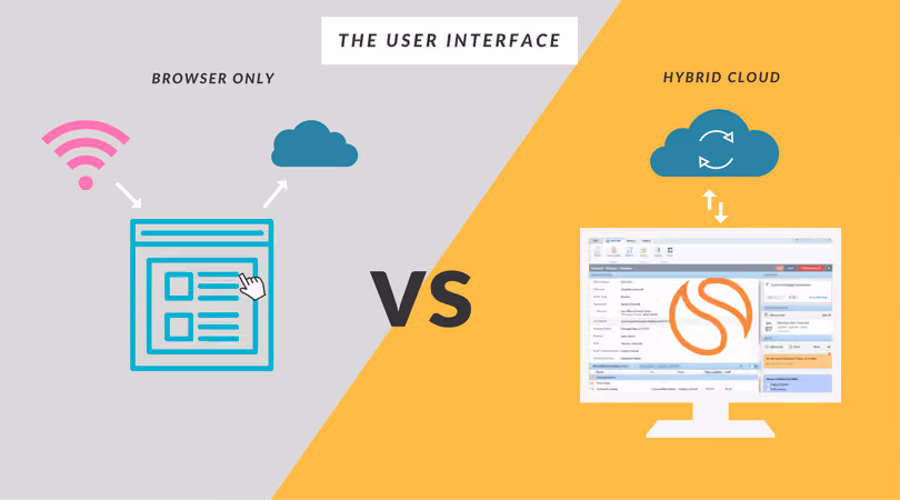 Cloud User Interface