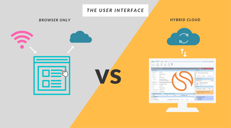 Cloud User Interface