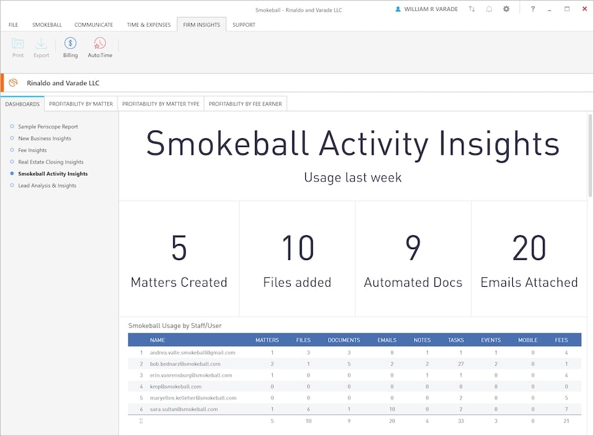 A screenshot of Activity Insights in Smokeball legal case management software that shows how many legal cases were opened or worked on, and by who.