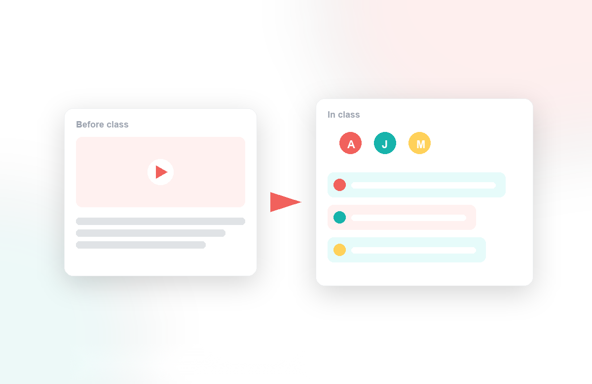 Annoto flipped classroom illustration