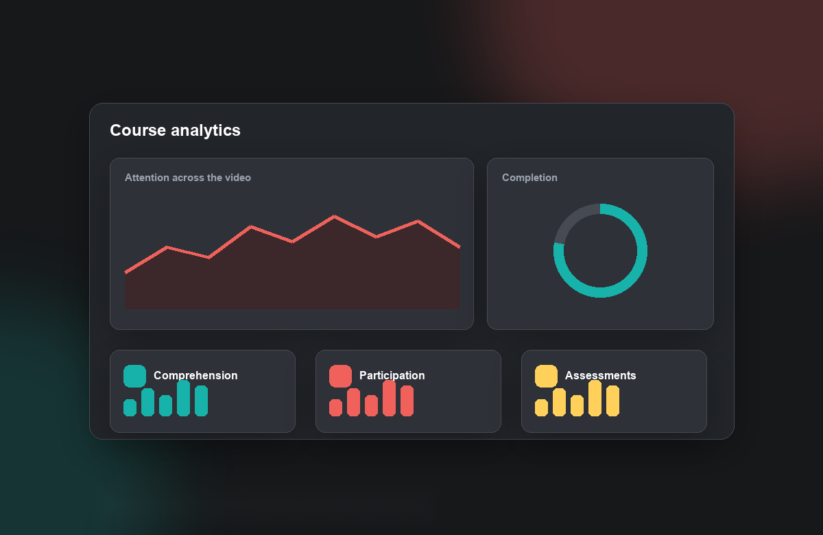 Annoto engagement analytics illustration