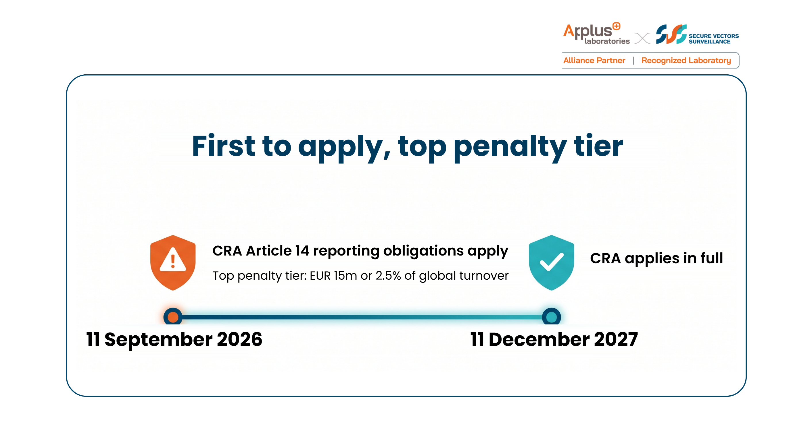 Part 1 | First to Apply, Top Penalty Tier: Inside CRA Article 14 Reporting Obligations