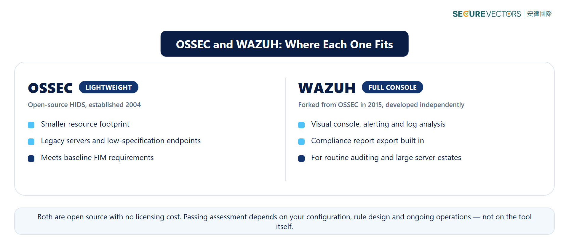 OSSEC and WAZUH compared: where each open-source FIM tool fits