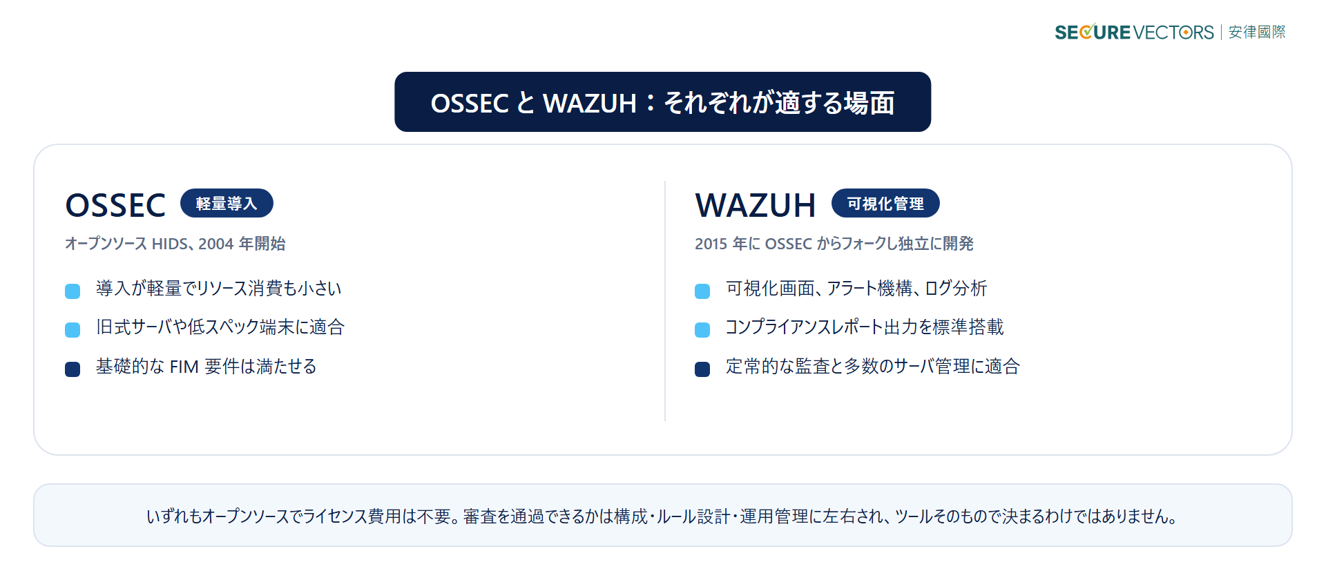 OSSEC と WAZUH の比較:二つのオープンソース FIM ツールが適する場面
