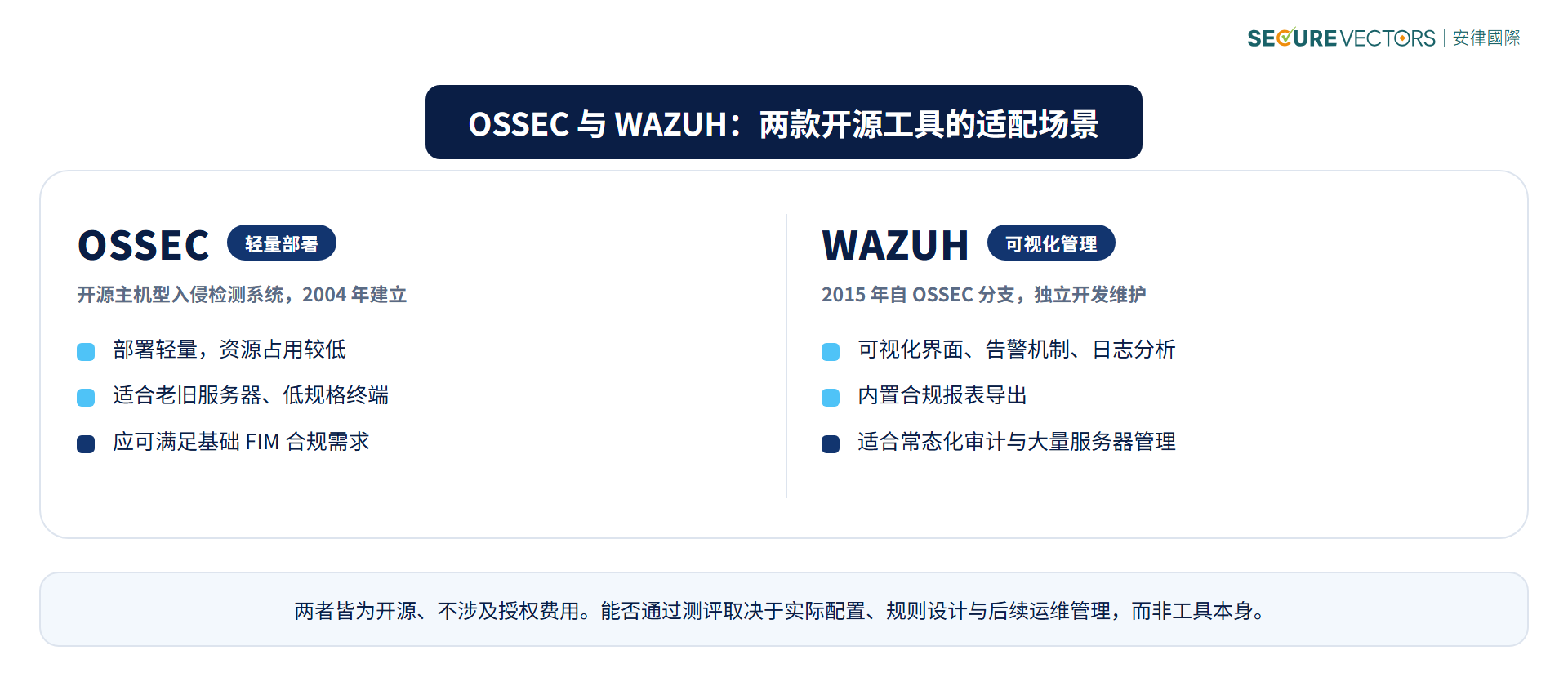 OSSEC 与 WAZUH 比较:两款开源 FIM 工具的适配场景